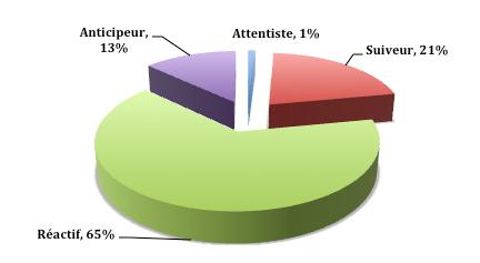 Baromètre